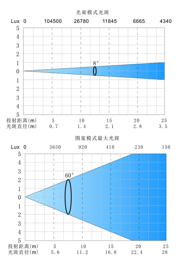 X-1400 SPOT PF 光照表.jpg