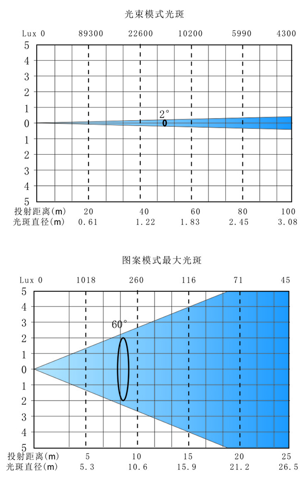 X-4 GT 光照表.jpg