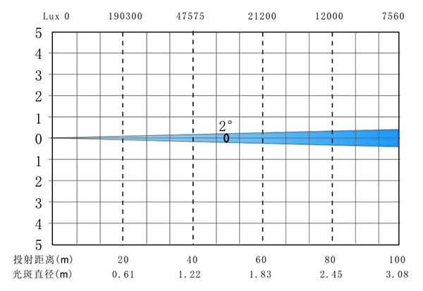 X-4 BEAM 光照表.jpg