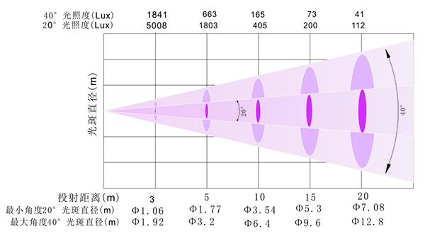 LL-300Z 光照表.jpg