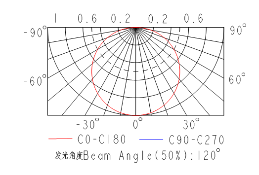 OB-50B