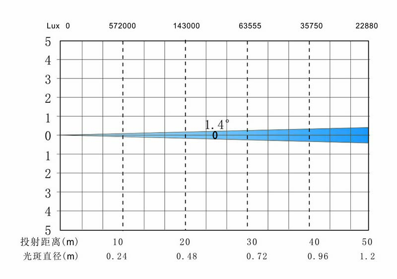 X-400 BEAM 光照.jpg